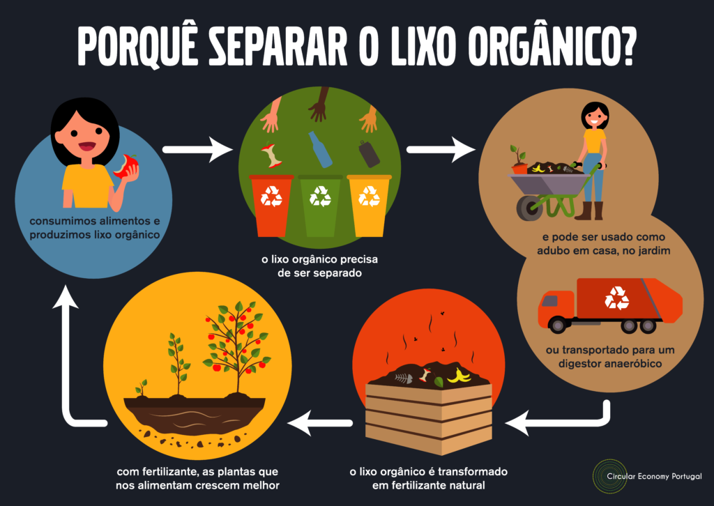 RecolhaOrganicos_01.png