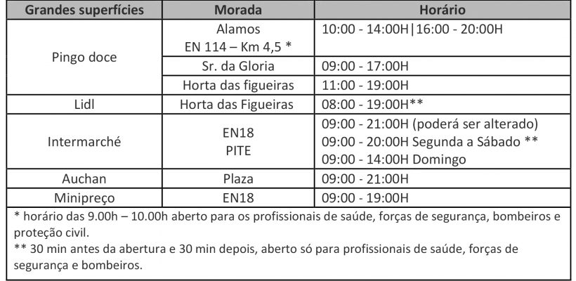 vorahorriosemvigornasgrandessuperfciescomerciais_F_0_1594215946.